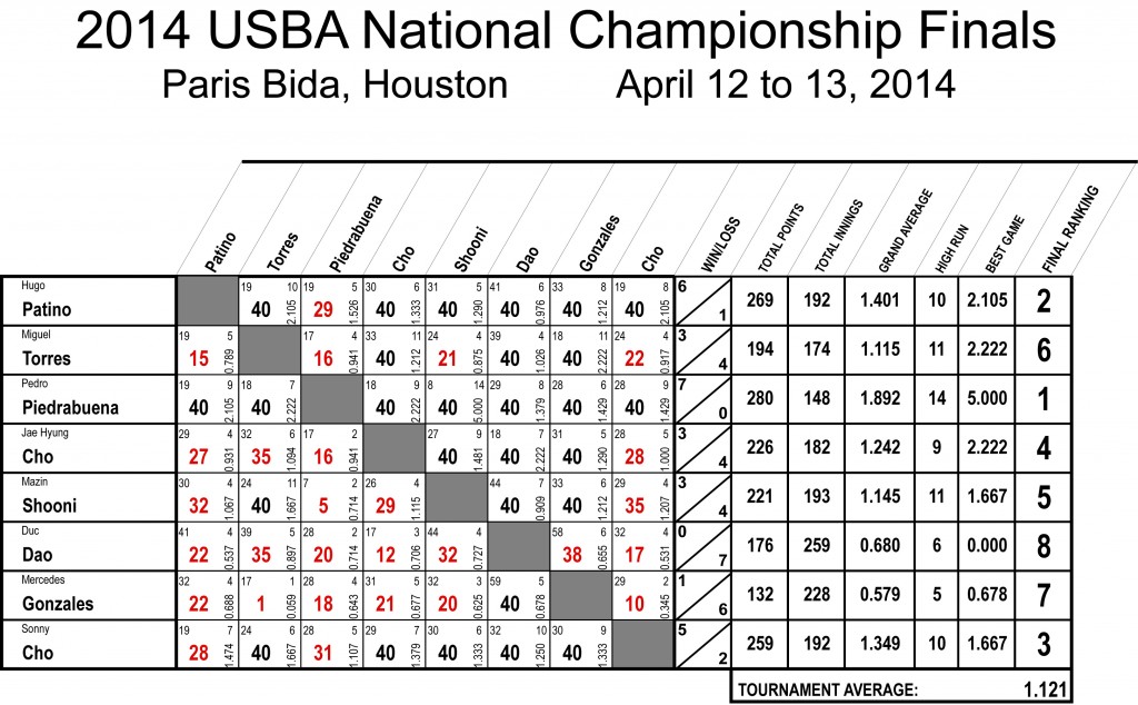 2014_Nationals_FinalResults-14