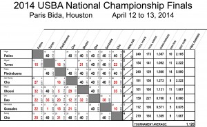2014_Nationals_Finals_REV01 Sheet1