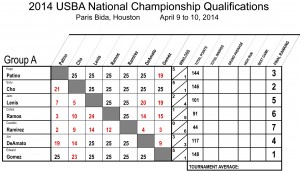 2014_Nationals_Qualifications_7_REV01.xls
