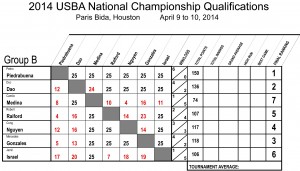 2014_Nationals_Qualifications_7_REV01.xls