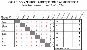 2014_Nationals_Qualifications_7_REV01.xls