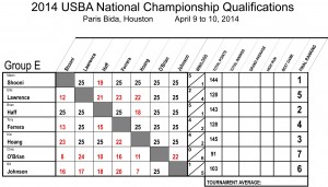 2014_Nationals_Qualifications_7_REV01.xls