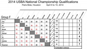 2014_Nationals_Qualifications_7_REV01.xls