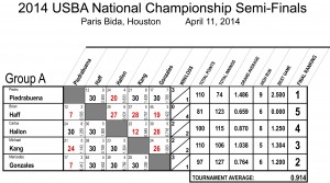 2014_Nationals_Semifinals_REV01 Group A