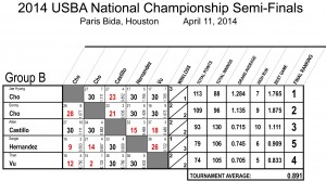 2014_Nationals_Semifinals_REV01 Group B