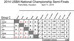 2014_Nationals_Semifinals_REV01 Group C