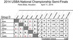 2014_Nationals_Semifinals_REV01 Group D