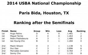 RankingSemifinals_2014_Nationals_REV01.xlsx