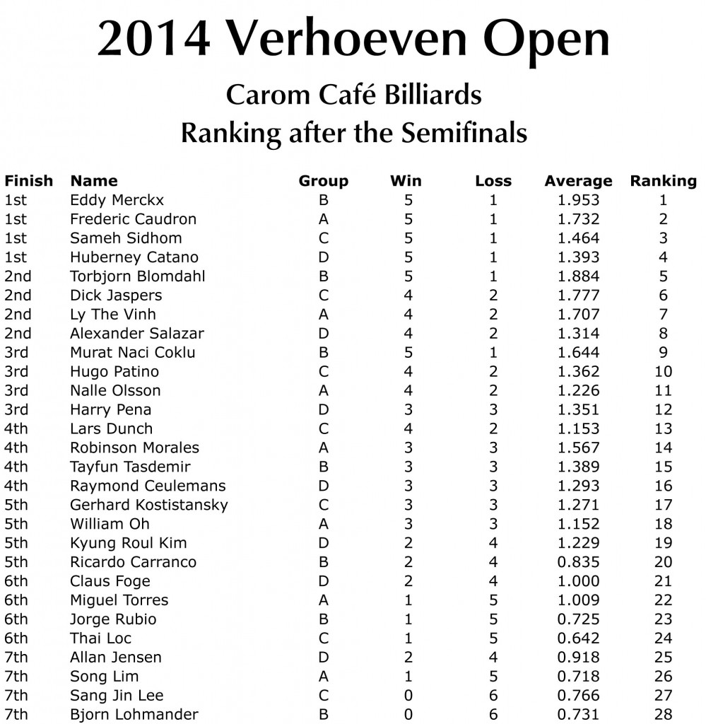 RankingFSemifinals_2014_NY_REV01.xlsx