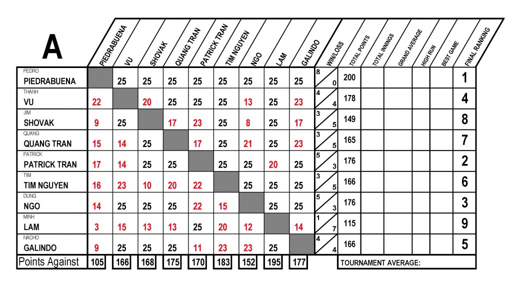 TOUR-USBida-A Charts