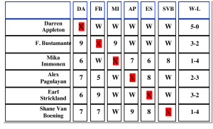 chart Darren Wins