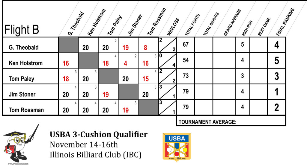 5-MAN-ROUND-ROBIN-FLIGHT-B-web