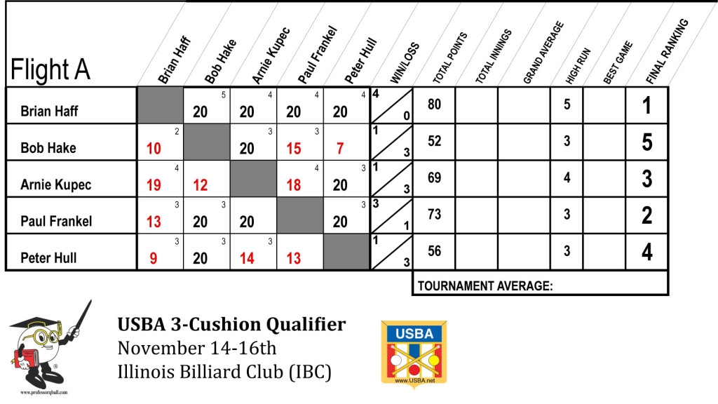 5-MAN-ROUND-ROBIN-Flight-Aweb