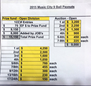 Ladies Payout Division