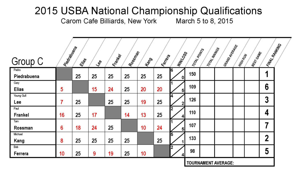 2015_Nationals_Qualifications_7_Rev01 Group C