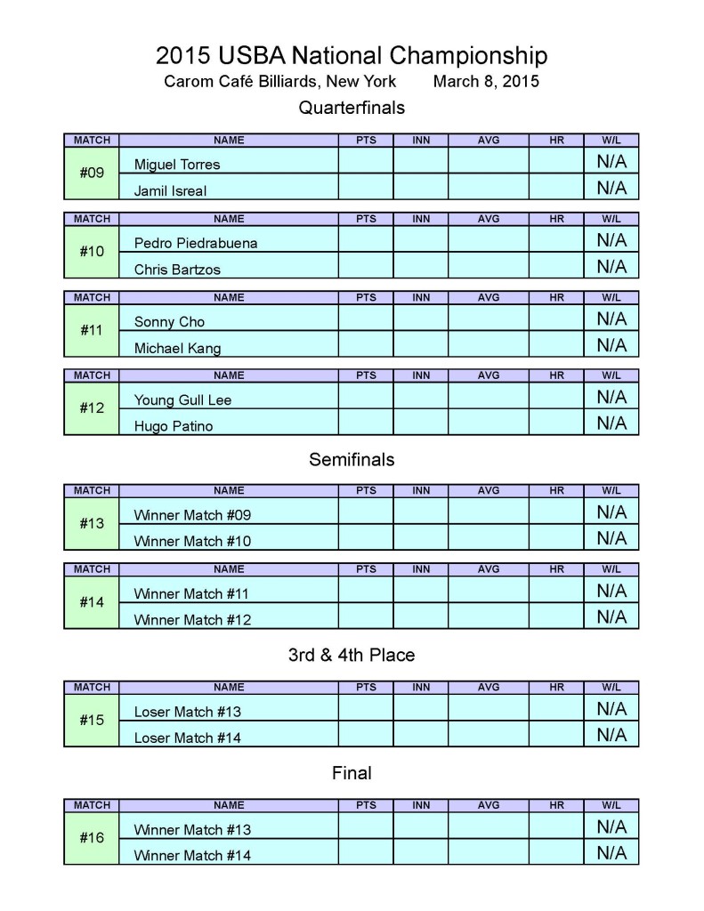 2015_Nationals_SE