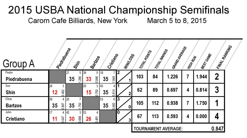 2015_Nationals_Semifinals_REV01 Group A