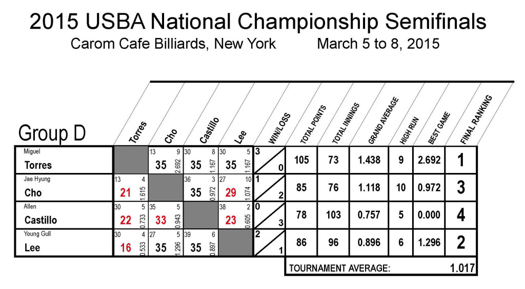 Pages from 2015_USBA_Nationals_Results-1