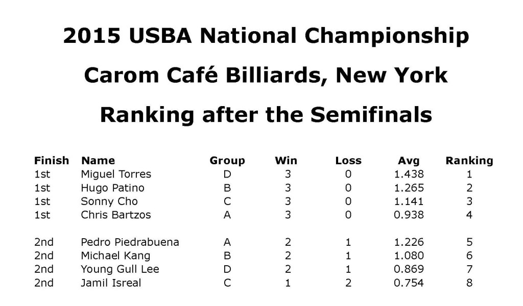 RankingSemifinals_2015_Nationals_REV01