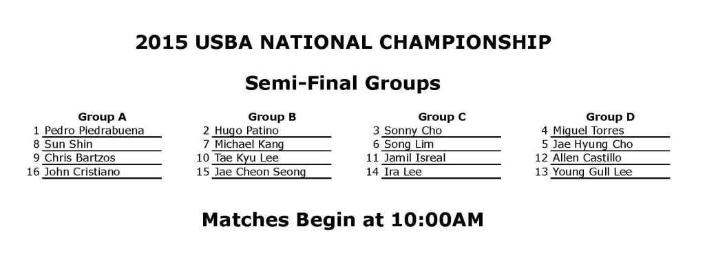 SemifinalGroups