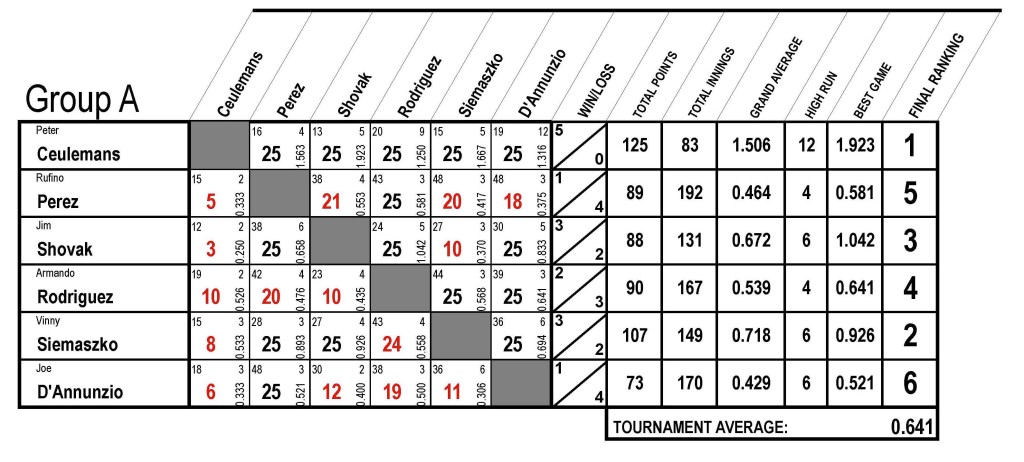 CHART-A_Page_01