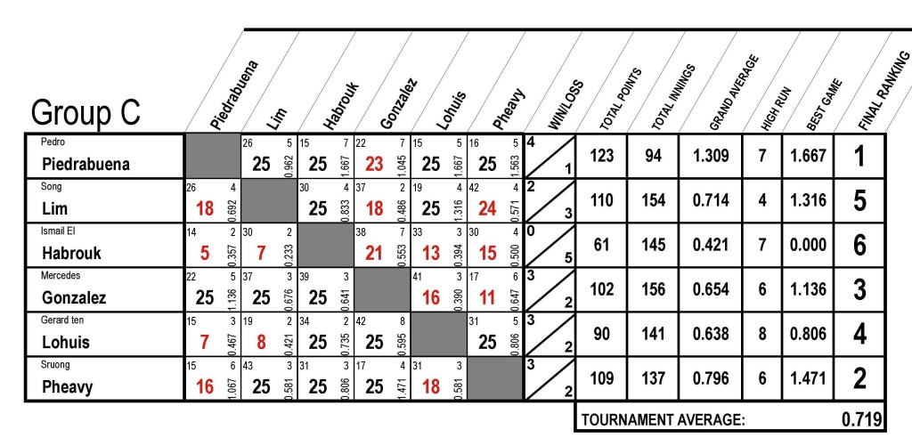 CHART-C_Page_03