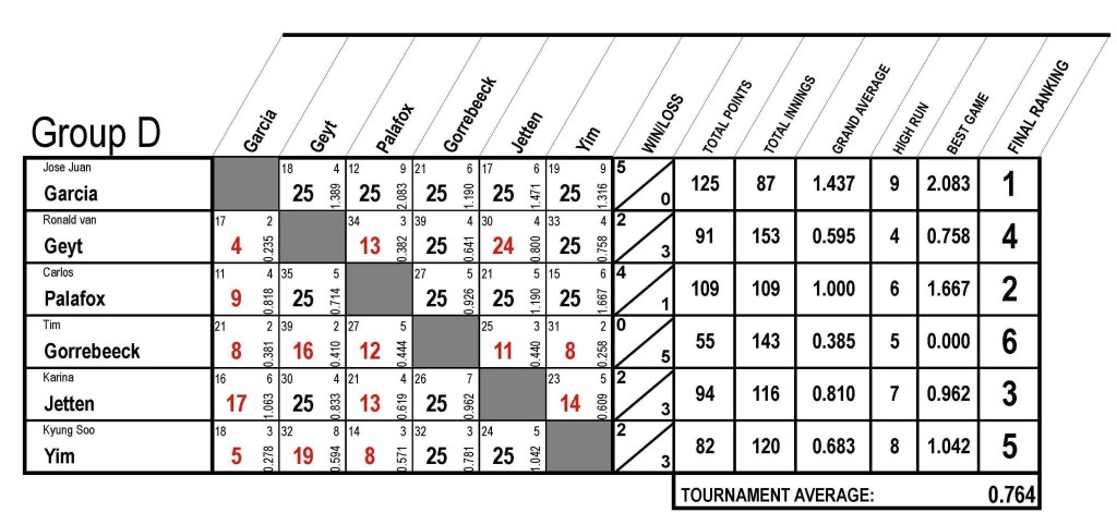 CHART-D_Page_04