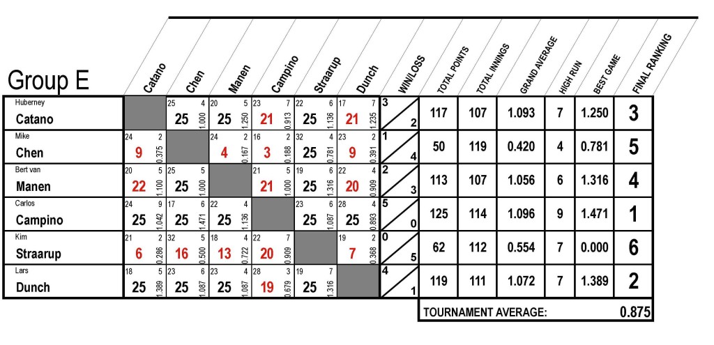 CHART-E