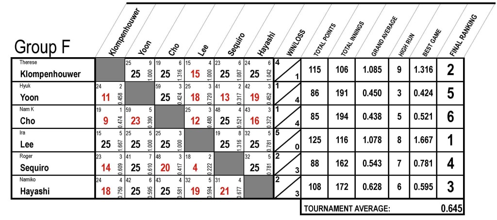 CHART-F