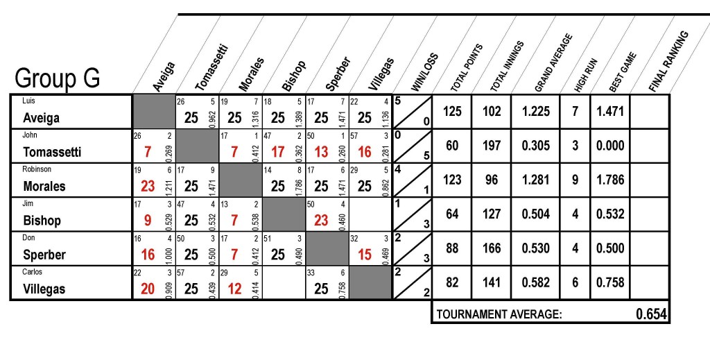 CHART-G