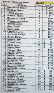 Music City  Open Payouts