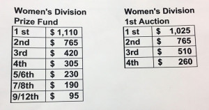 Womens-division-prize-fund-web