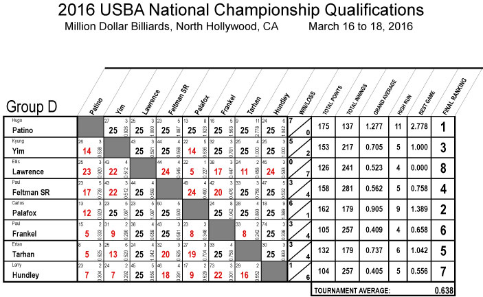 2016_Nationals_Qualifications_8_REV01-Group-D