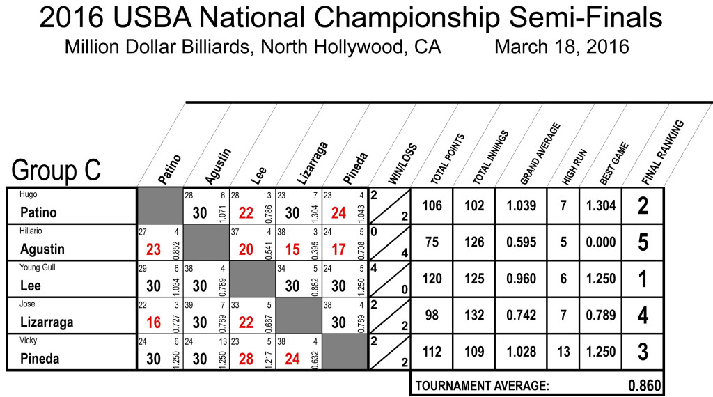 2016_Nationals_Semifinals_5-Group-C