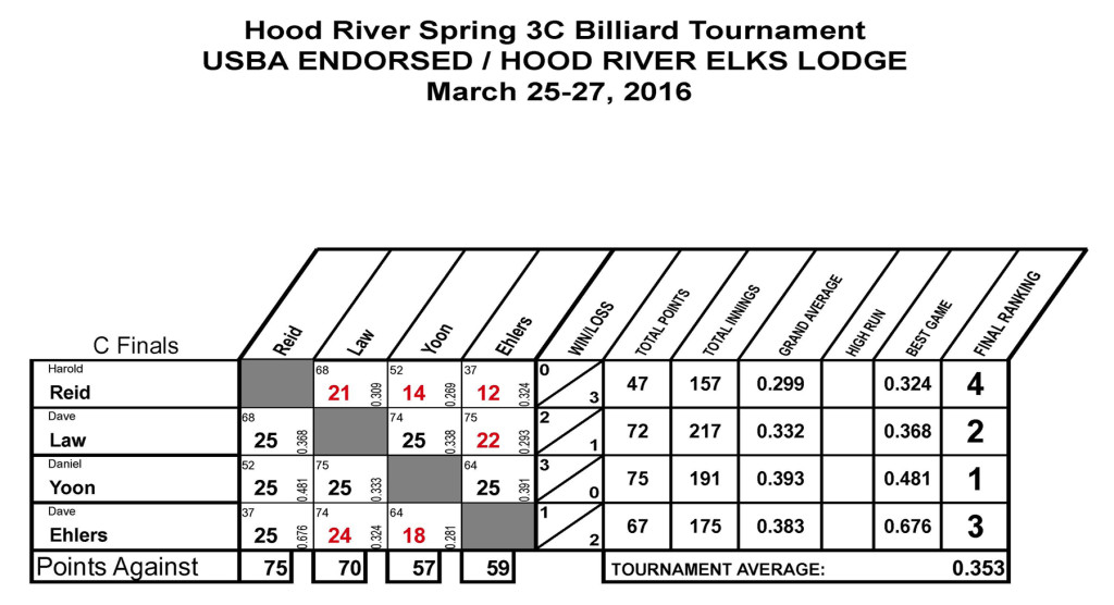 USBA Hood River Spring 2016 Scoresheets_Page_4