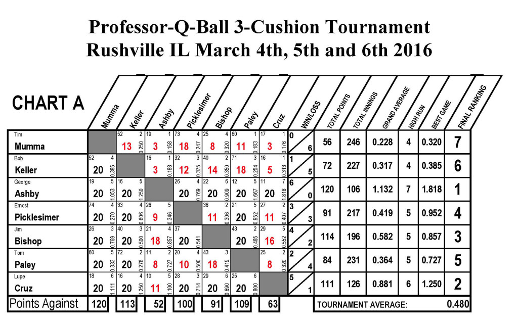 USBA Score Sheets6_Page_1