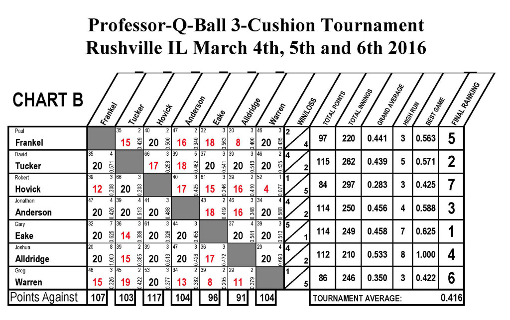 USBA Score Sheets6_Page_2