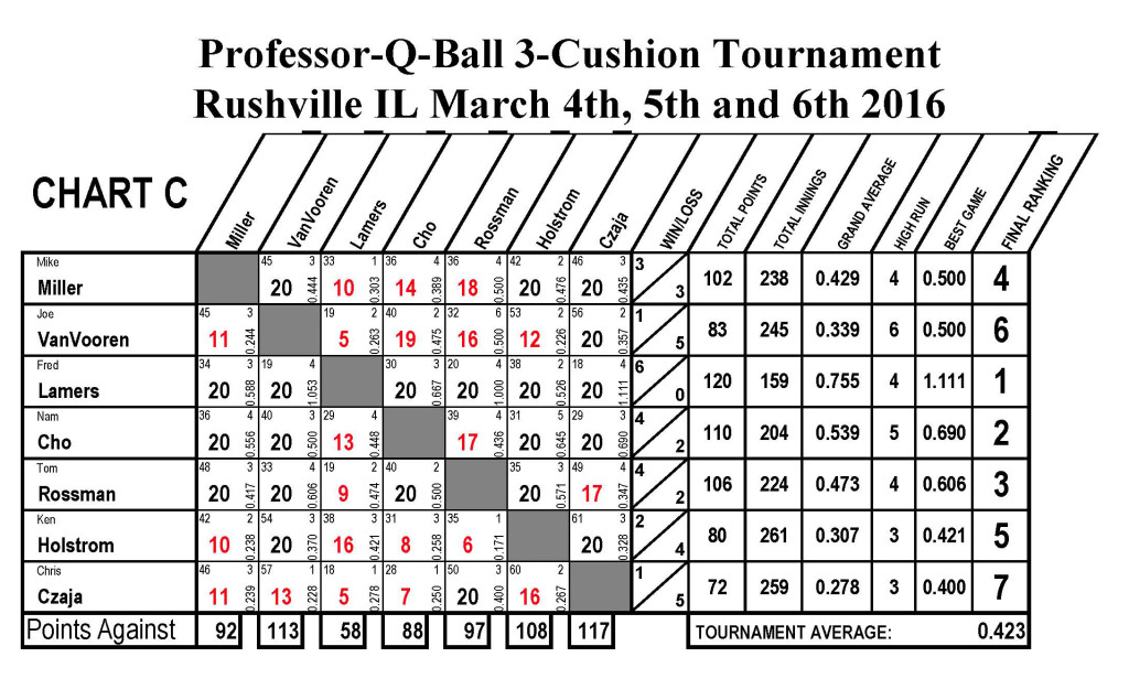 USBA Score Sheets6_Page_3