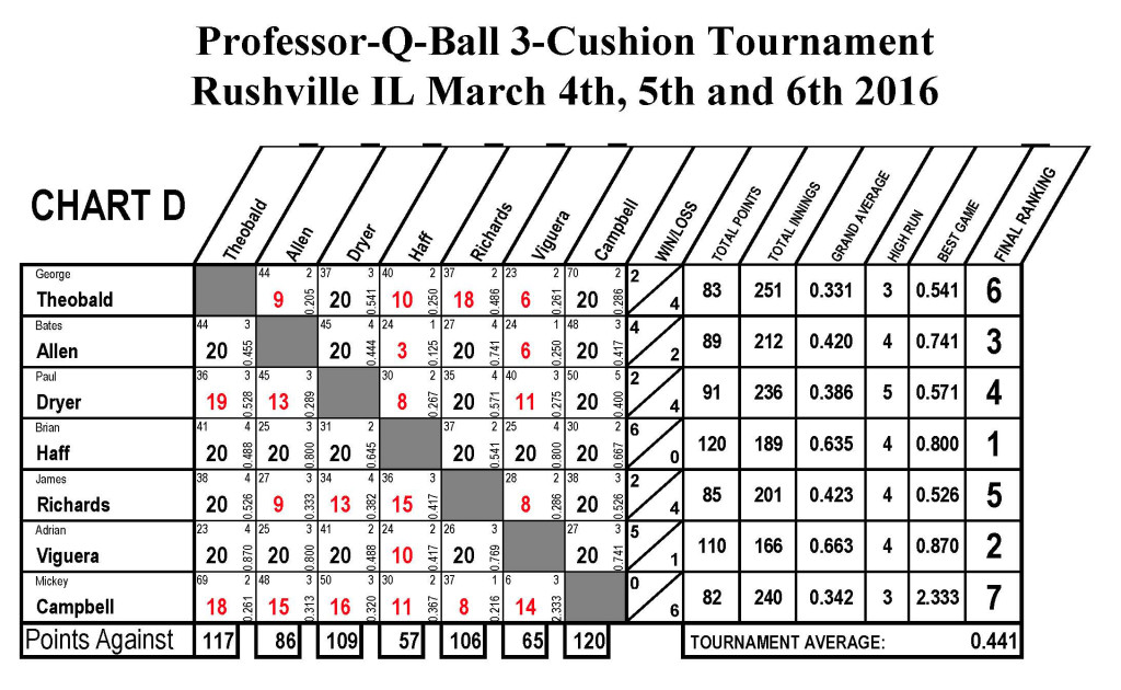 USBA Score Sheets6_Page_4