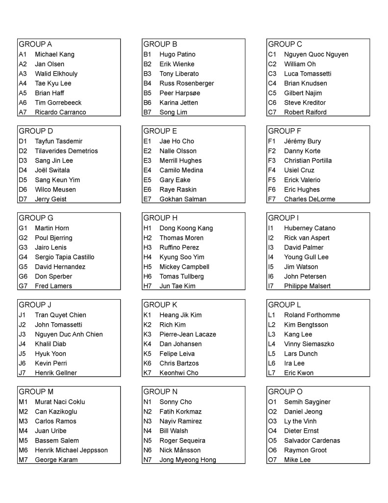 QualificationGroups