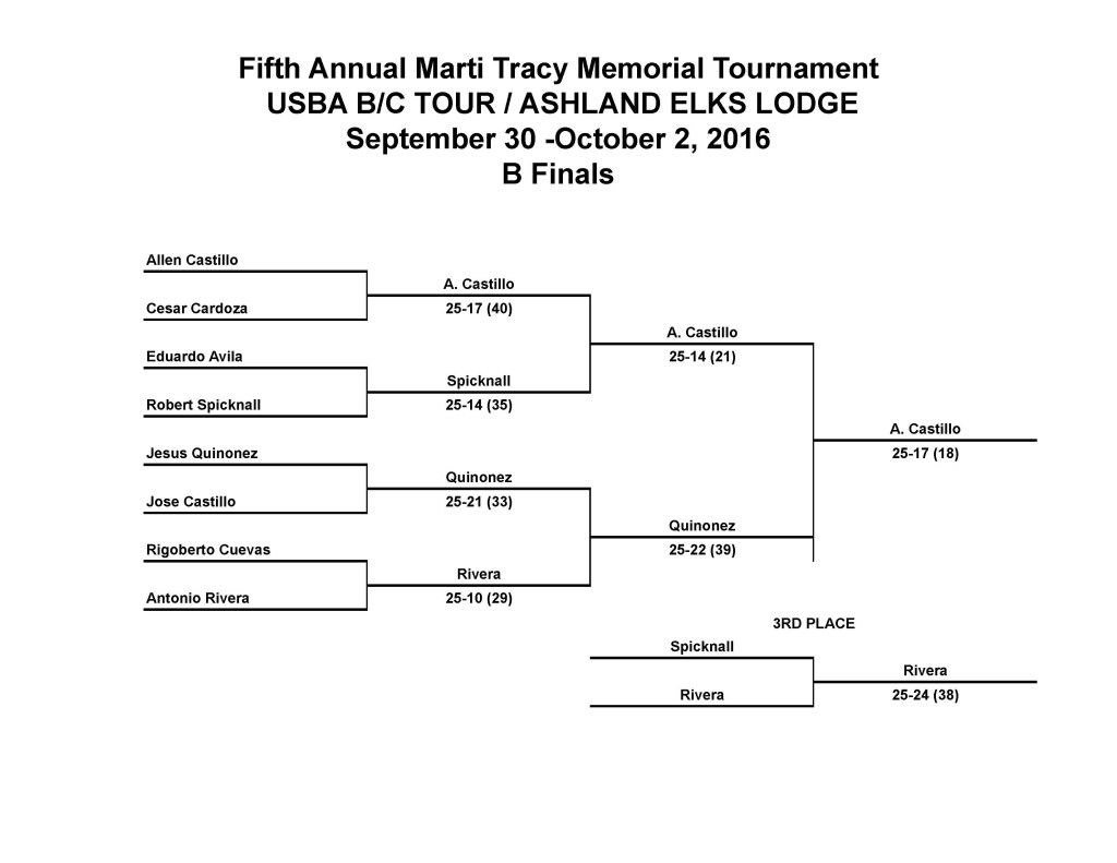 usba-marti-tracy-5-october-2016-scoresheets_page_5