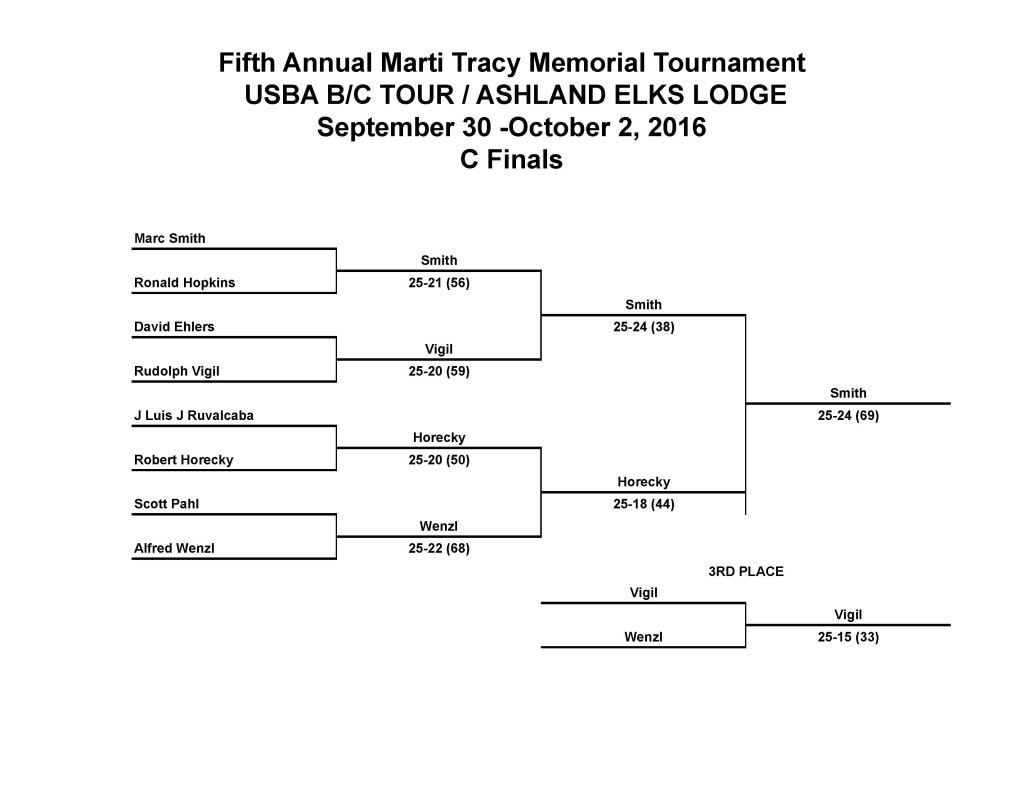 usba-marti-tracy-5-october-2016-scoresheets_page_6