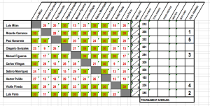 chris-billiards-chart