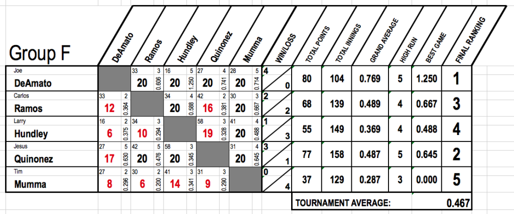 Chart f