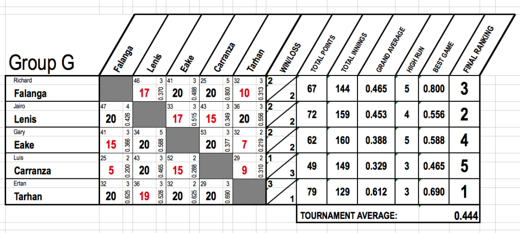 Chart g