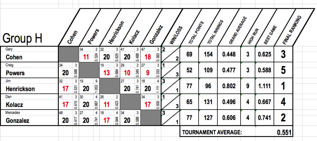 Chart h