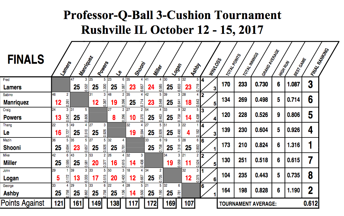 Final Chart