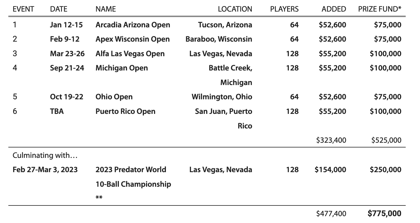 Equation's Interactive Ranking Tournament Offers 25,000 USDC Prize Pool